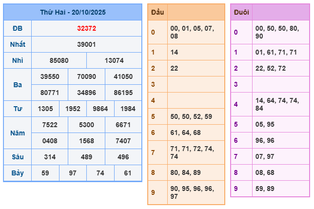 SOI CẦU XSMB 21/10/2025 – Dự Đoán KQXS Hôm Nay. Soicau868, Soicau247