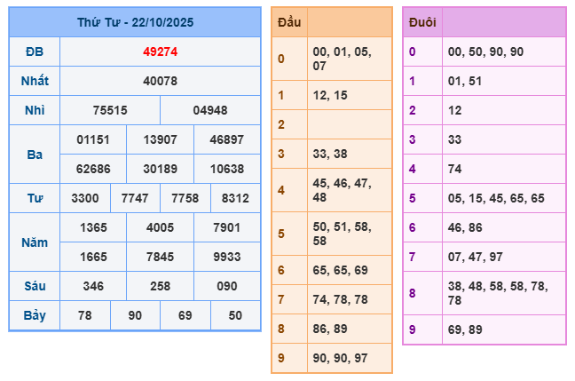 SOI CẦU XSMB 23/10/2025 – Dự Đoán KQXS Hôm Nay
